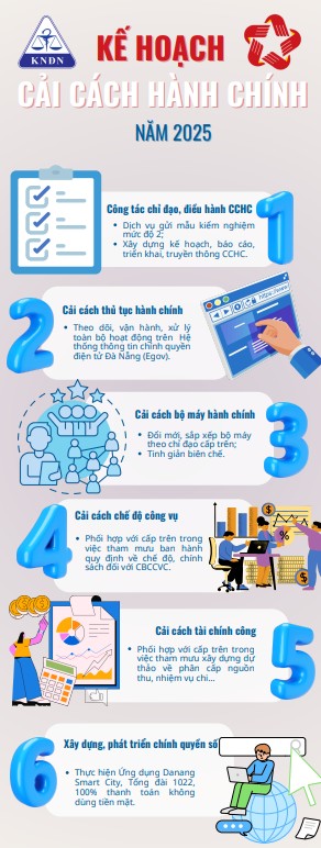 Infographic