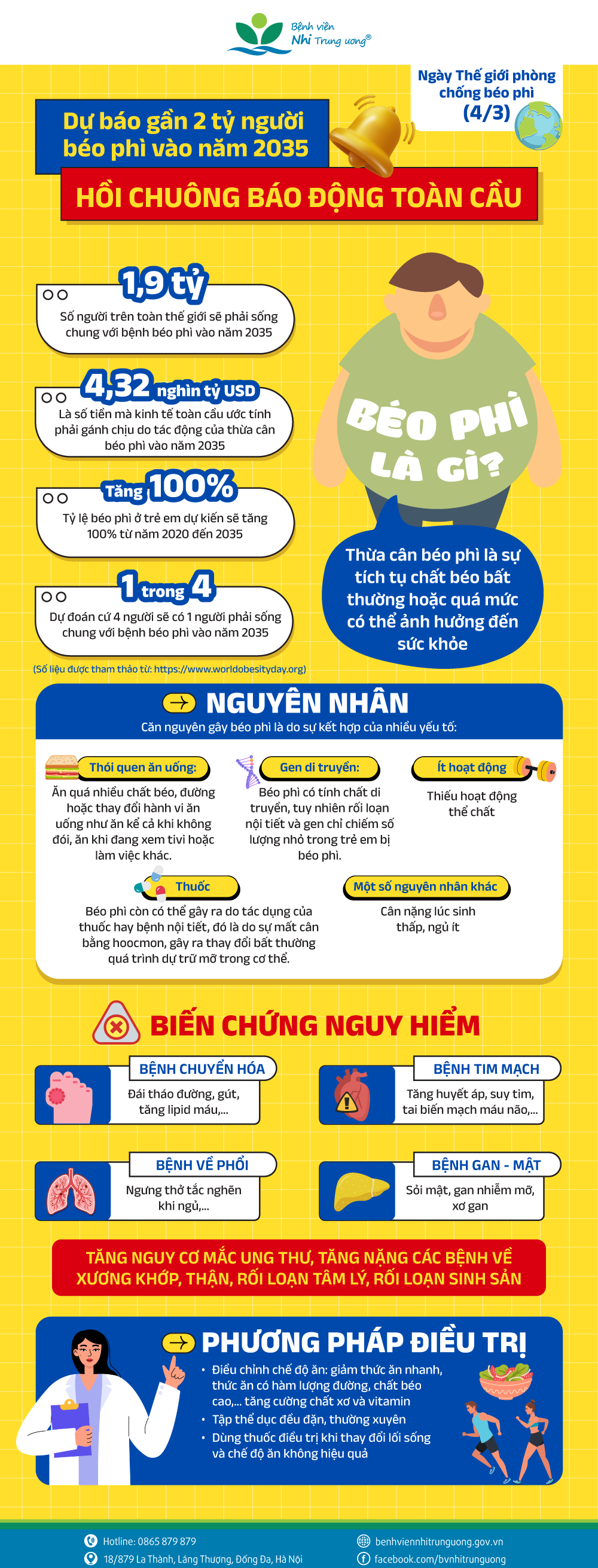 infographic quoc te chong beo phi